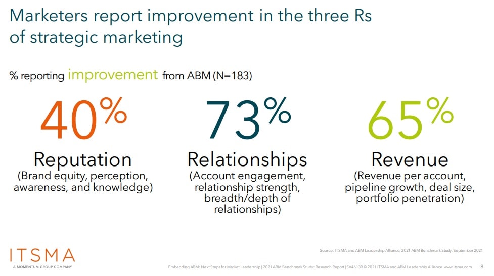 Three Rs of strategic ABM