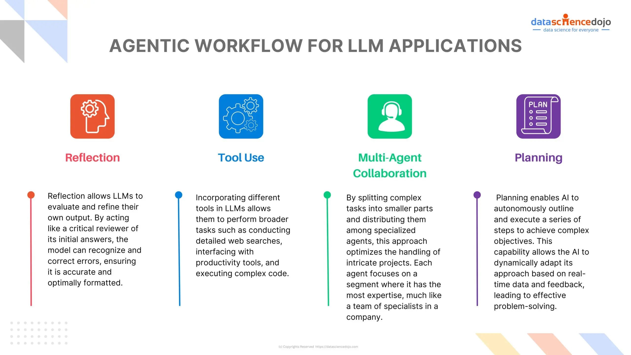 agentic workflows for llm applications: reflection, tool use, multi-agent collaboration, and planning.