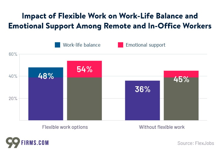 flexible work