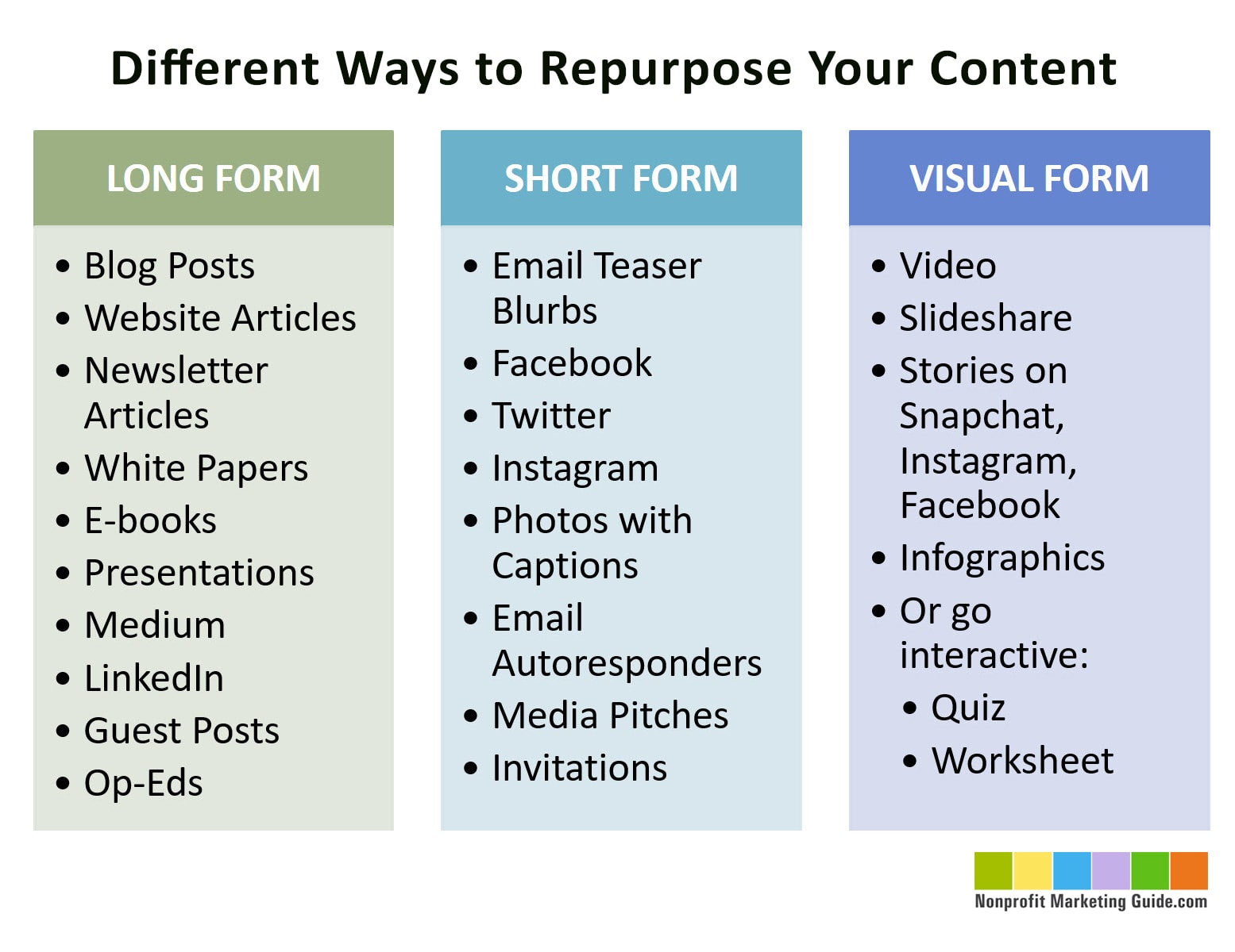 different ways to repurpose your content