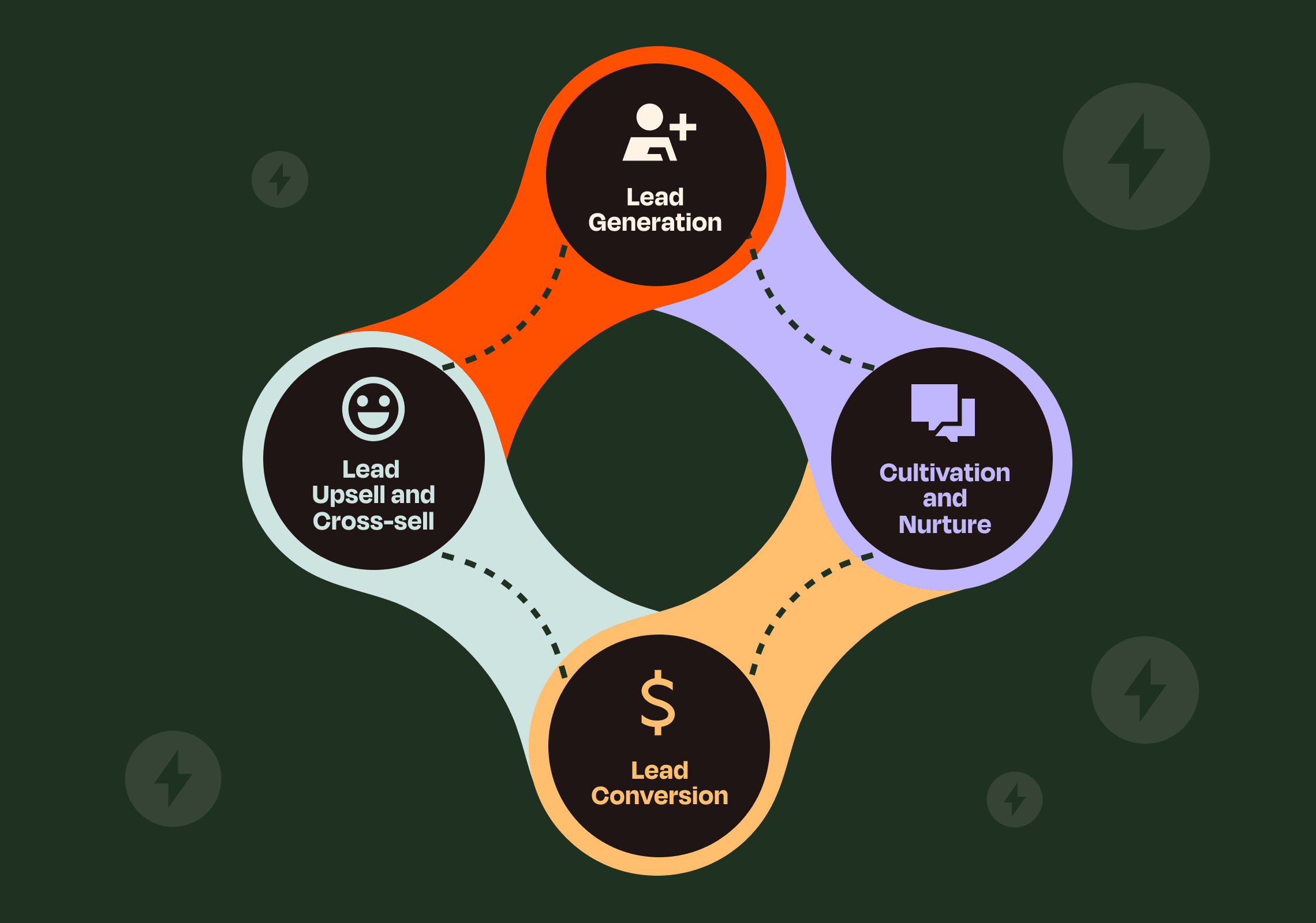 lead generation