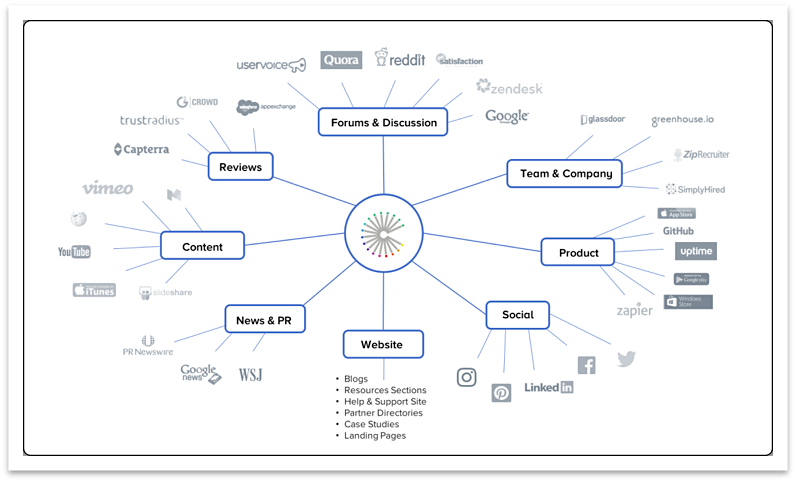 20 AI Tools 20