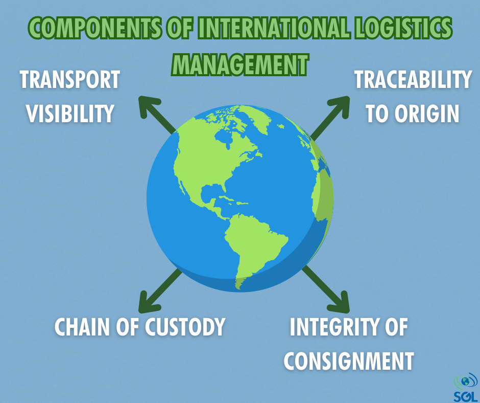 international logistics management