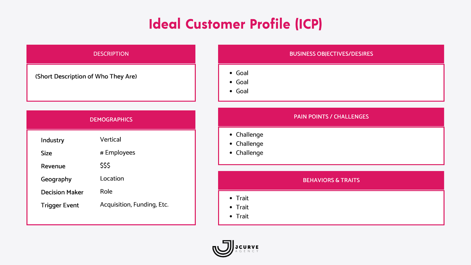 ideal customer profile