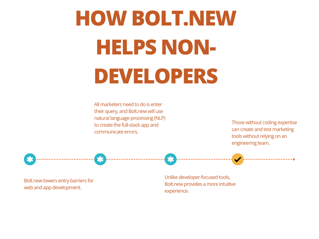 How bolt.new helps non-developers