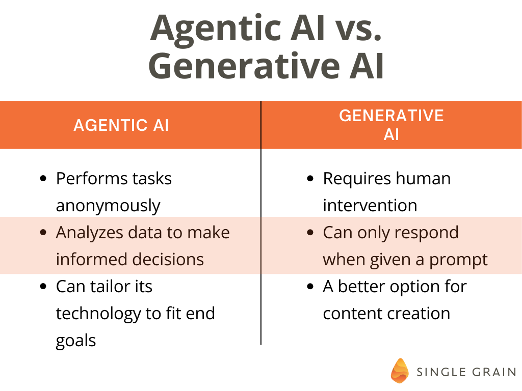 Agentic AI vs. Generative AI