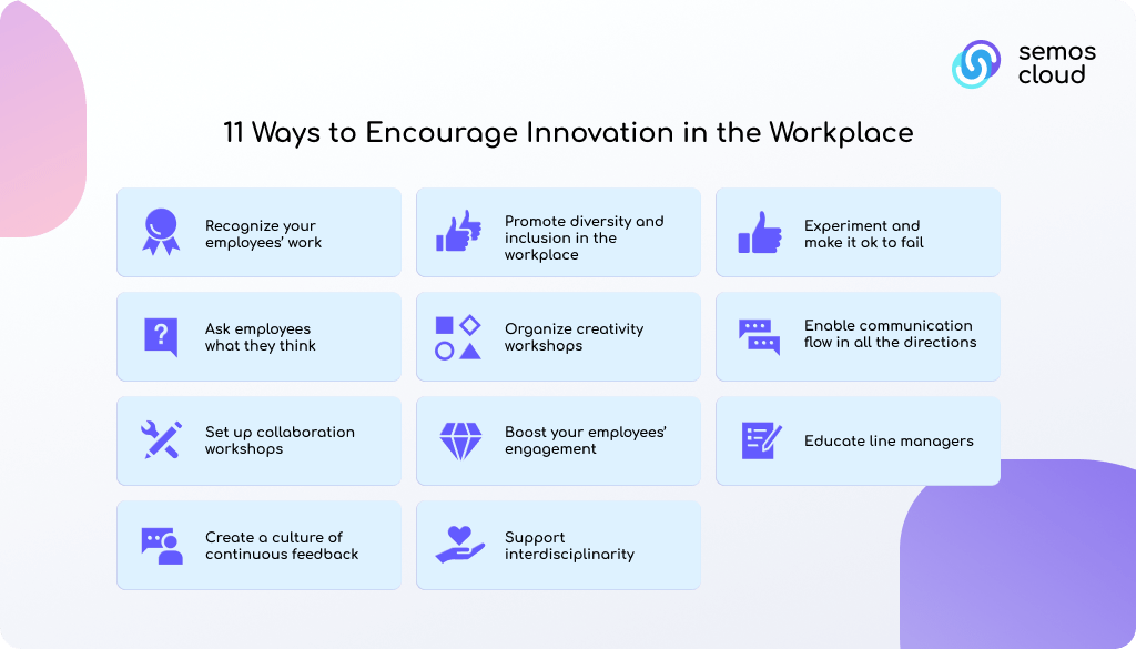 ways to encourage innovation in the workplace