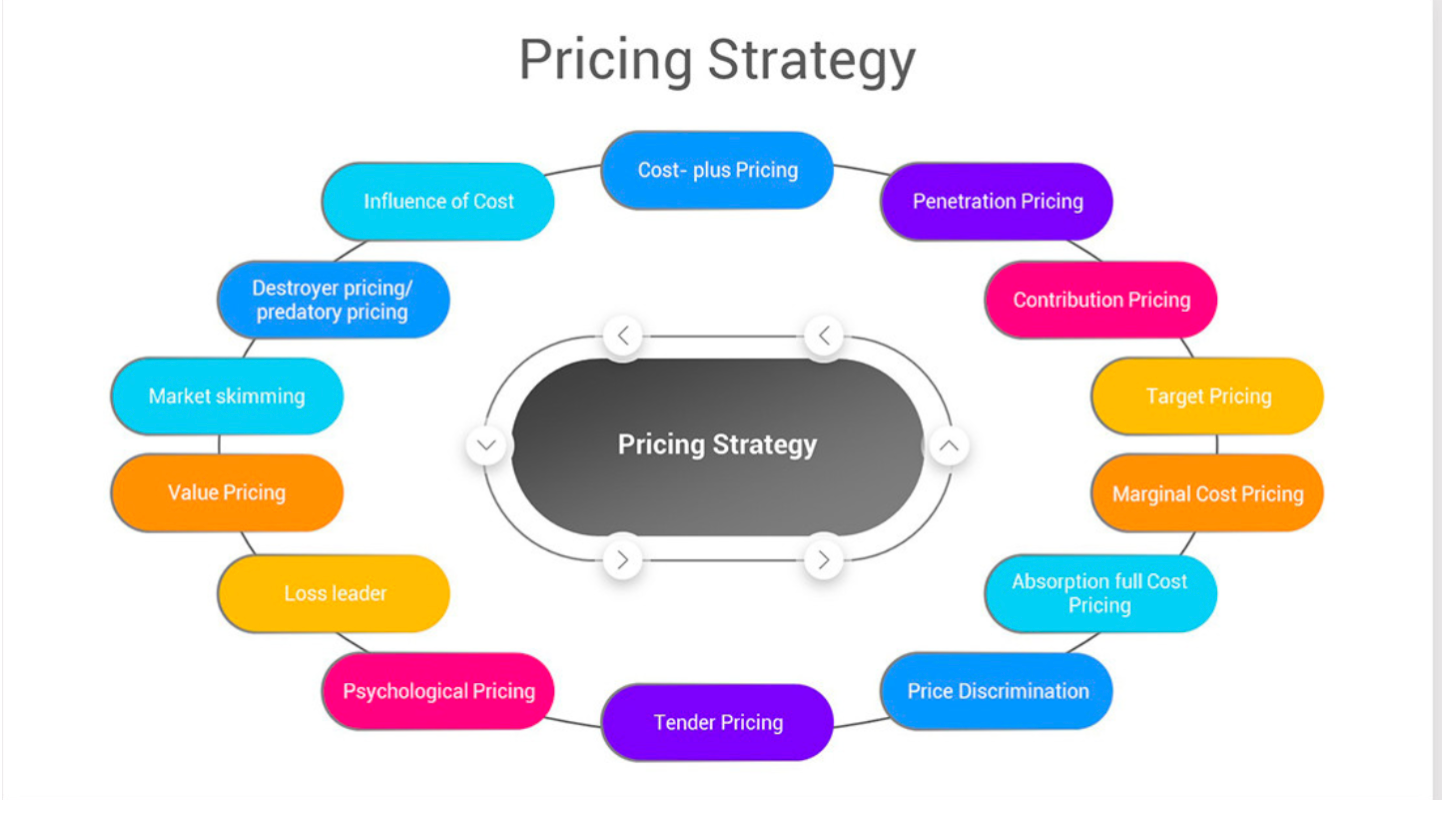 pricing strategy
