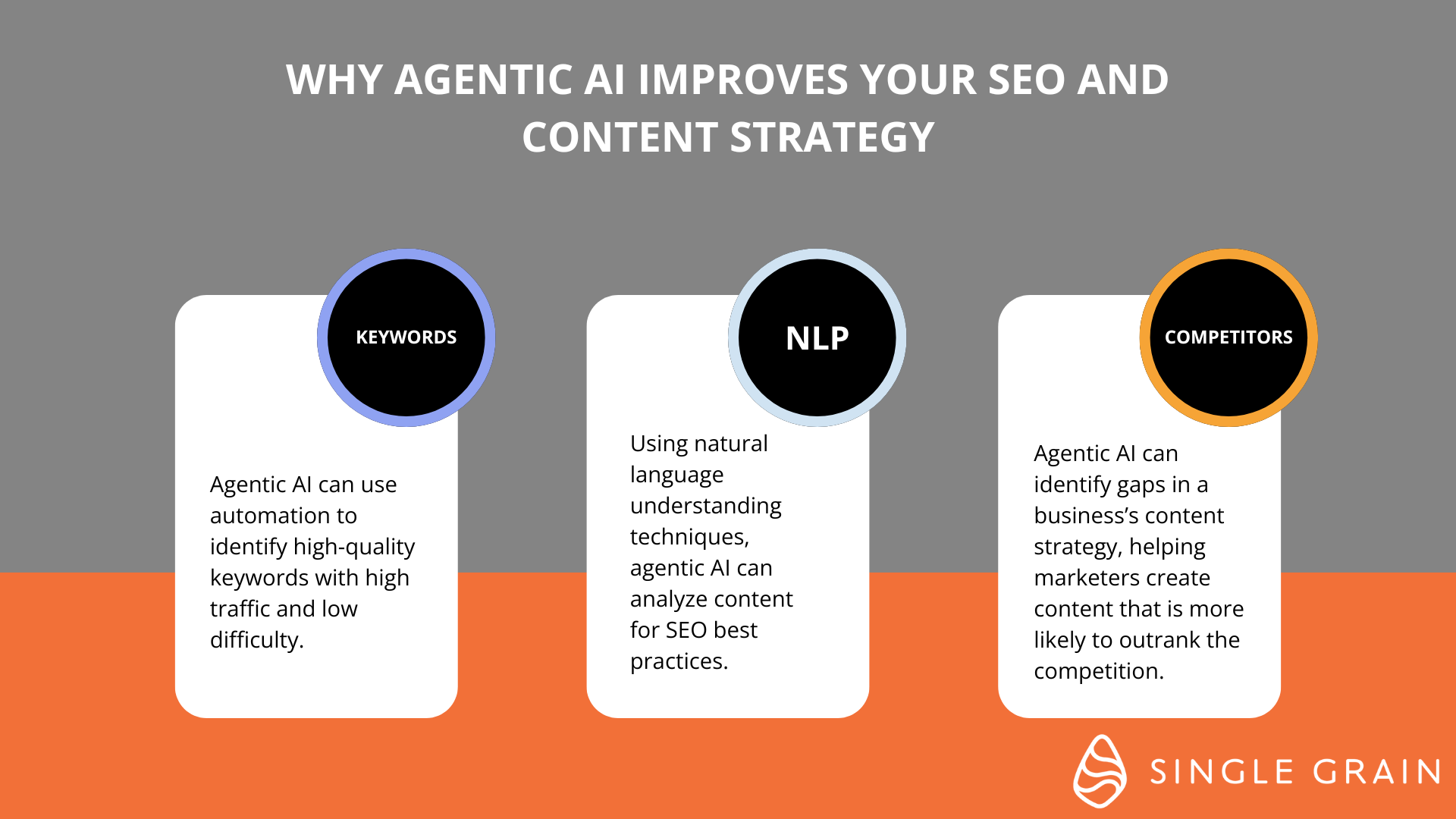 Why Agentic AI Improves Your SEO and Content Strategy