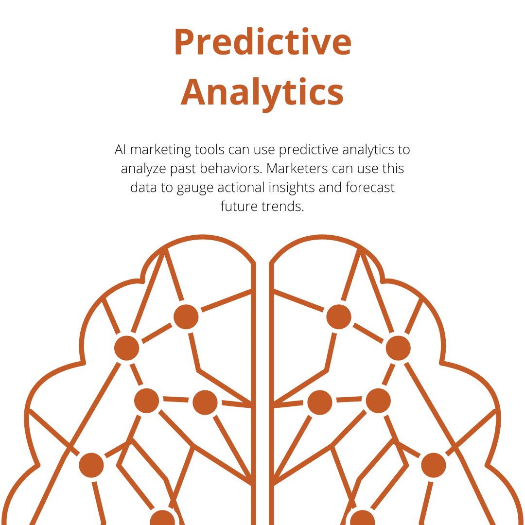 Predictive analytics
