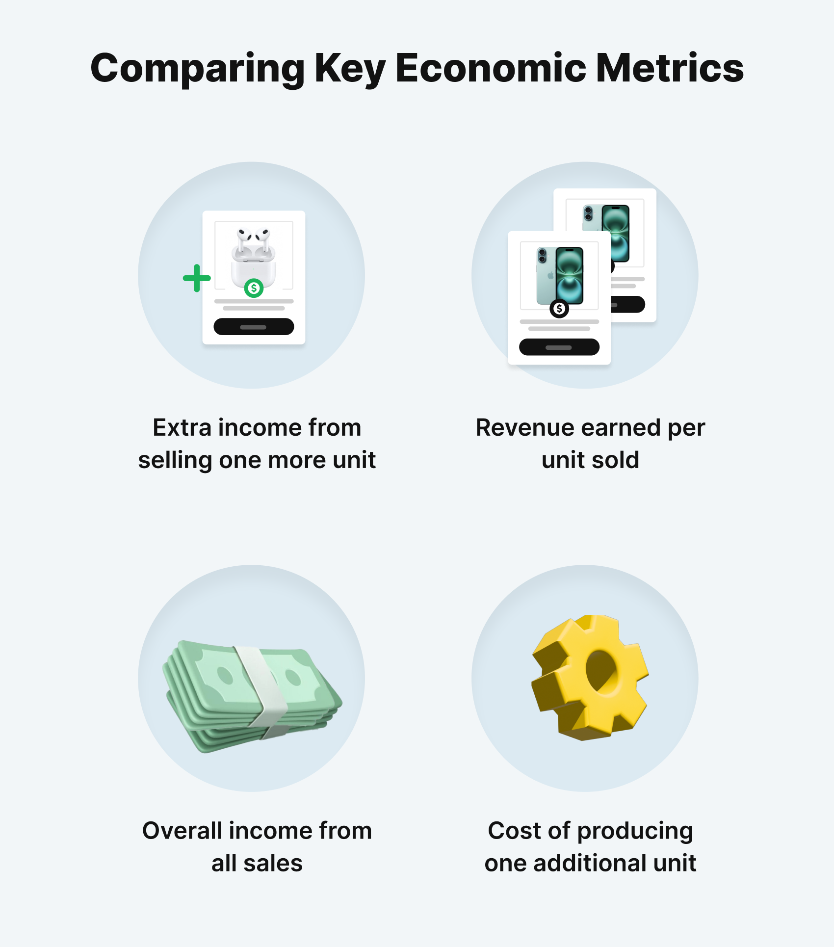 comparing key economic metrics