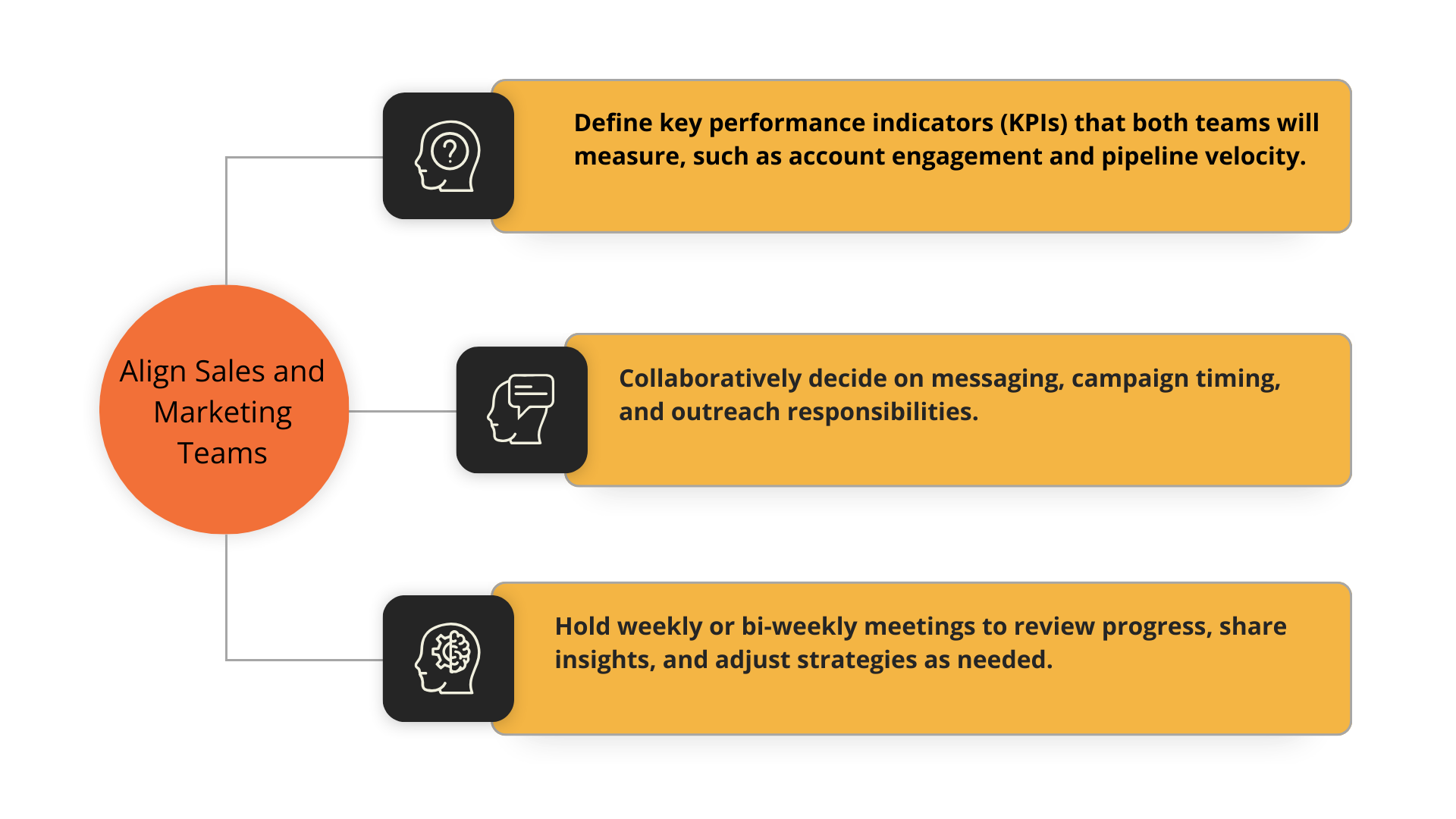 align sales and marketing teams