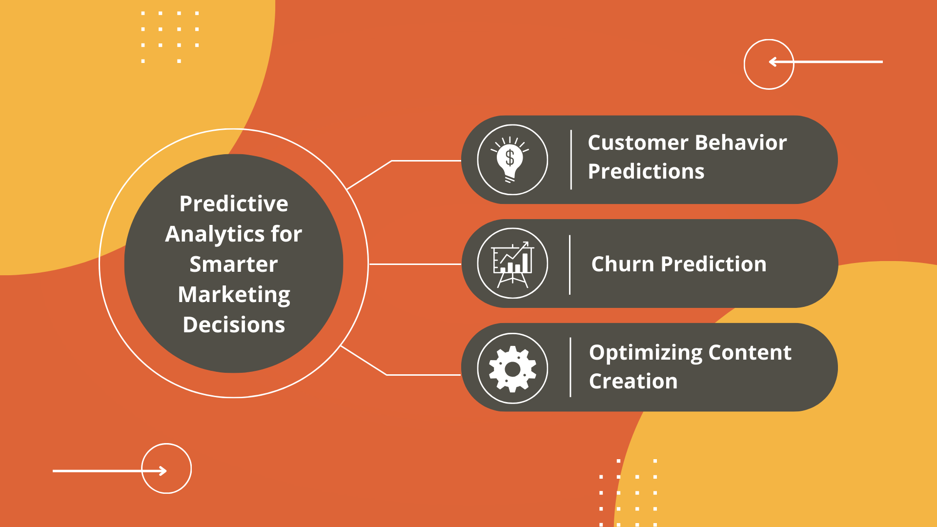 Predictive Analytics for Smarter Marketing Decisions