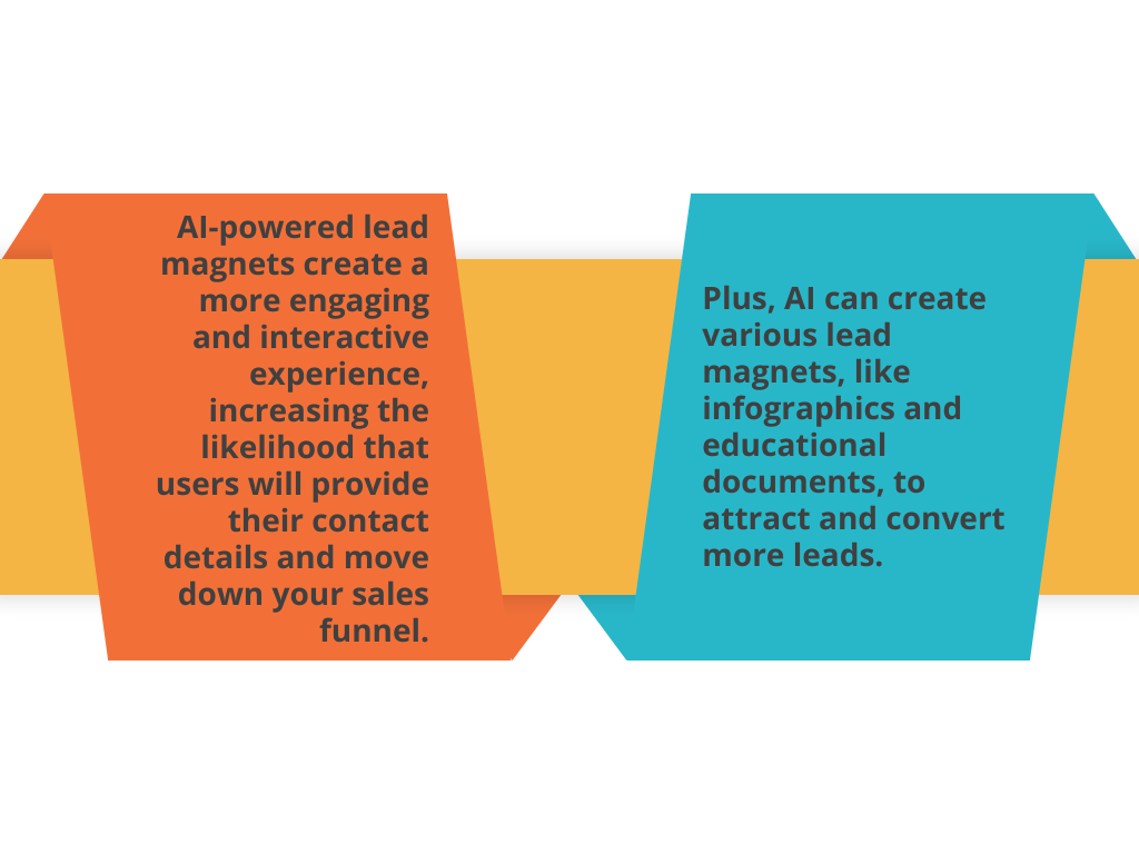ai lead magnets conversion rates
