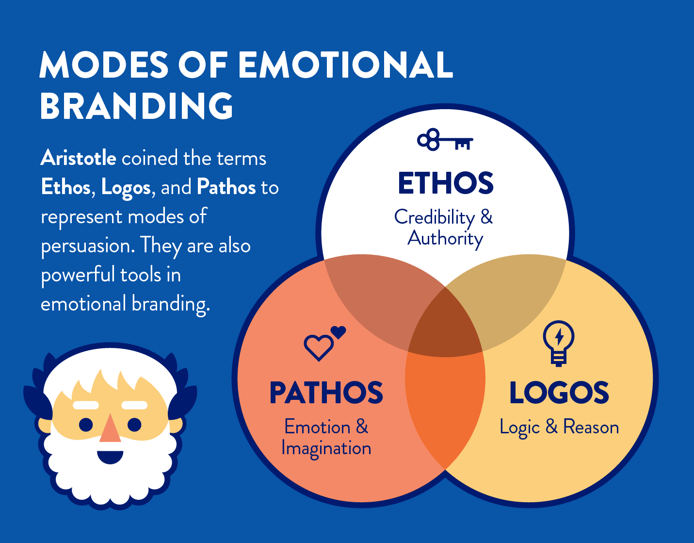 To avoid Ad Fatigue create ads with emotion and imagination