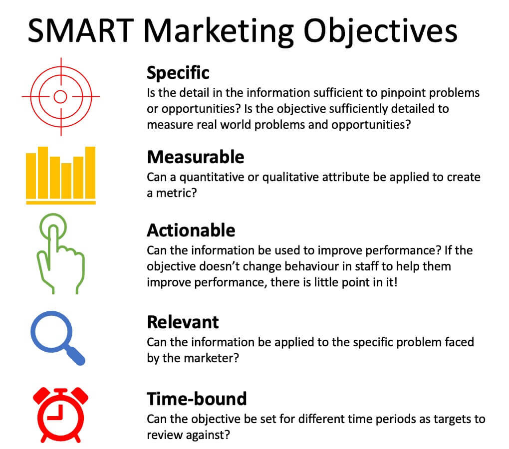 how to grow your facebook group - use SMART marketing objectives